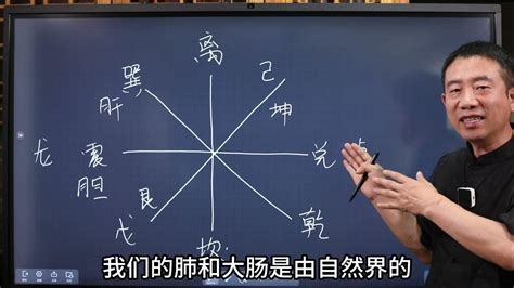 東邊在哪裡|哪边是东边？左还是右？